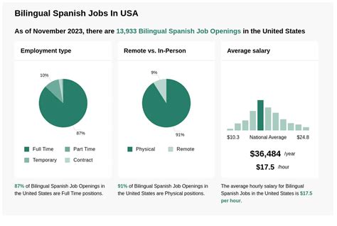 spanish bilingual jobs ph.